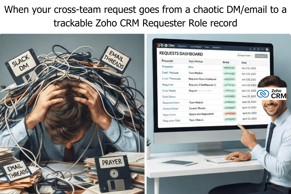 Zoho CRM NextGen Requester Roles: Structured Requests in Team Modules